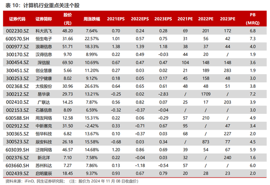 民生证券：科技内需为王 奏响市场强音-第16张图片-彩票资讯