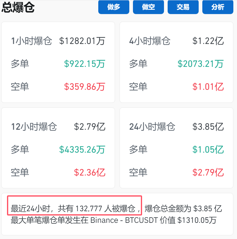 突破79000美元！比特币再创历史新高！狗狗币大涨超13%-第1张图片-彩票资讯