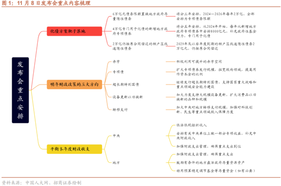 招商策略：本轮化债力度超预期-第1张图片-彩票资讯