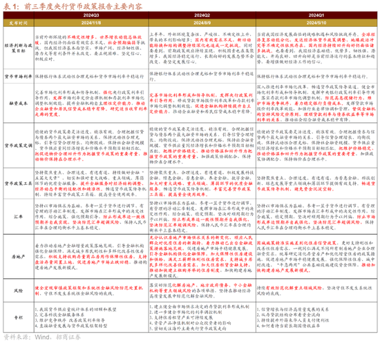 招商策略：本轮化债力度超预期-第2张图片-彩票资讯