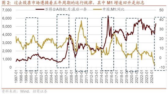 招商策略：本轮化债力度超预期-第4张图片-彩票资讯