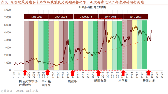 招商策略：本轮化债力度超预期-第6张图片-彩票资讯