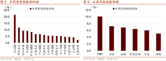 招商策略：本轮化债力度超预期-第9张图片-彩票资讯