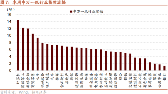 招商策略：本轮化债力度超预期-第10张图片-彩票资讯