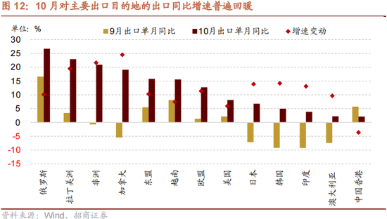 招商策略：本轮化债力度超预期-第14张图片-彩票资讯