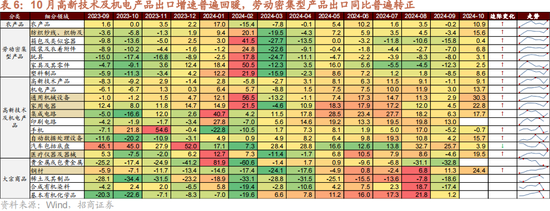 招商策略：本轮化债力度超预期-第15张图片-彩票资讯