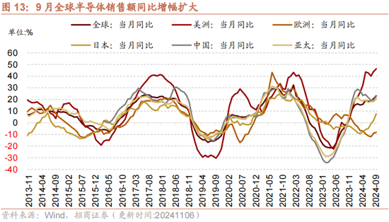 招商策略：本轮化债力度超预期-第16张图片-彩票资讯