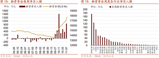 招商策略：本轮化债力度超预期-第21张图片-彩票资讯