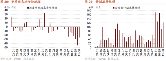 招商策略：本轮化债力度超预期-第22张图片-彩票资讯