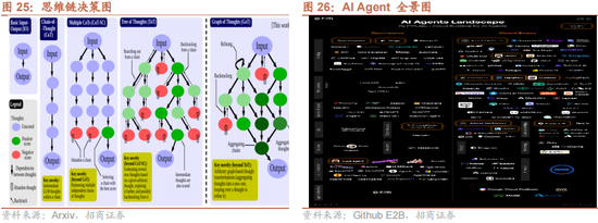 招商策略：本轮化债力度超预期-第26张图片-彩票资讯