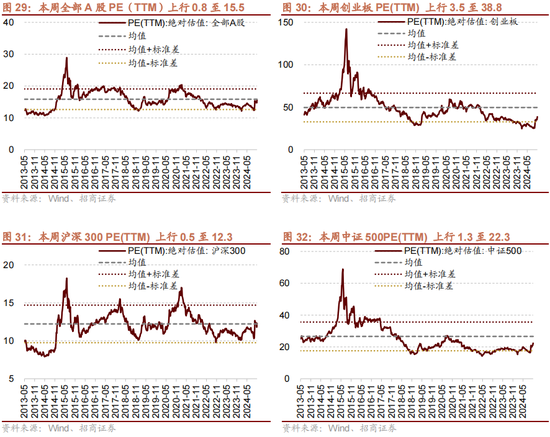 招商策略：本轮化债力度超预期-第28张图片-彩票资讯