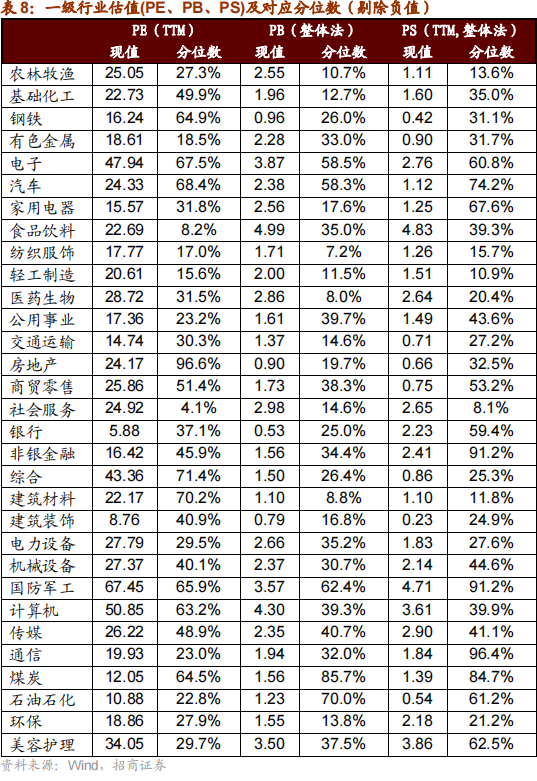 招商策略：本轮化债力度超预期-第29张图片-彩票资讯