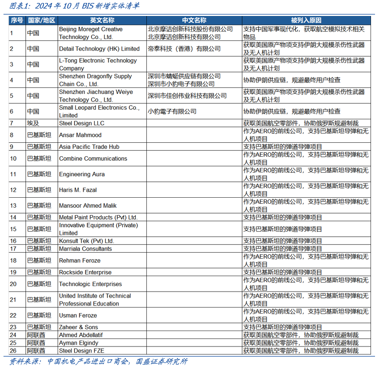 【国盛计算机】自主可控，时代的声音-第1张图片-彩票资讯