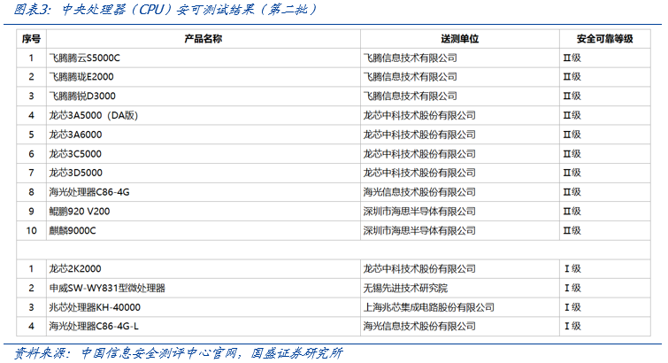 【国盛计算机】自主可控，时代的声音-第3张图片-彩票资讯