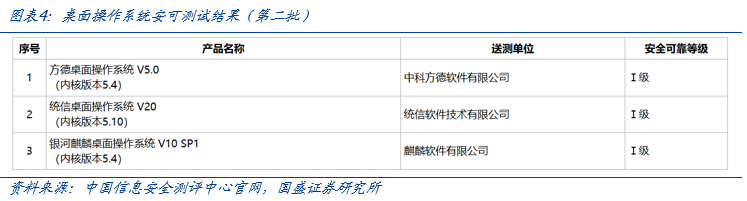 【国盛计算机】自主可控，时代的声音-第4张图片-彩票资讯