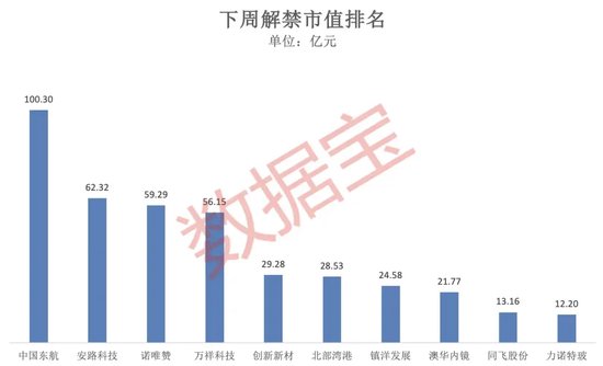 突破80000美元，比特币又双叒叕创新高！下周A股迎来逾450亿元解禁-第3张图片-彩票资讯