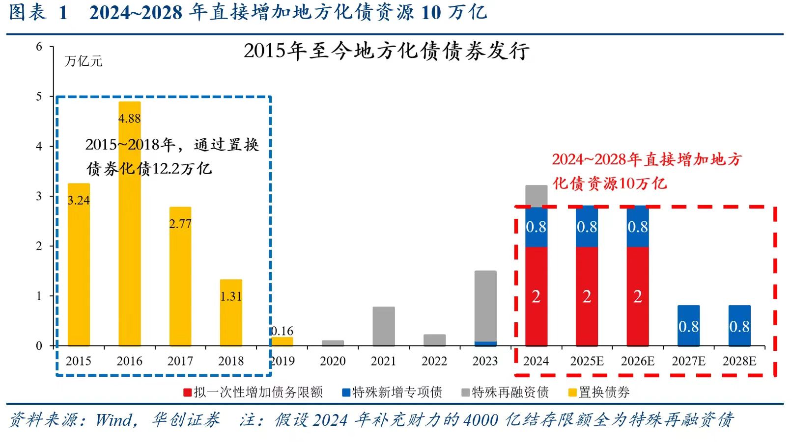 别低估12万亿化债！财政发力才开始，明年更给力-第1张图片-彩票资讯