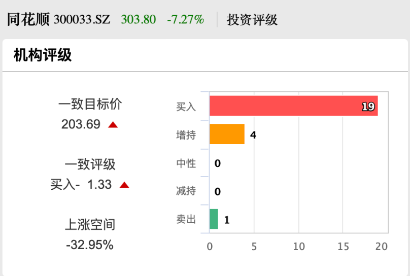 股价创新高！同花顺大股东出手，拟减持-第3张图片-彩票资讯