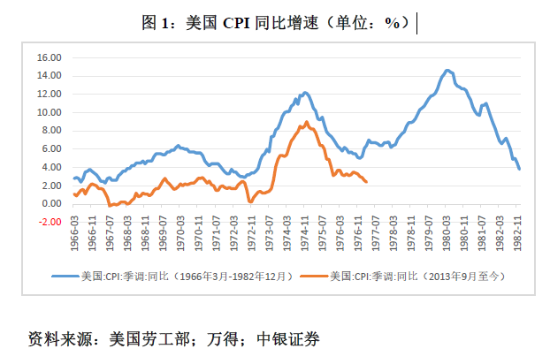 管涛：鲍威尔再遇特朗普，反通胀之路又添变数-第1张图片-彩票资讯