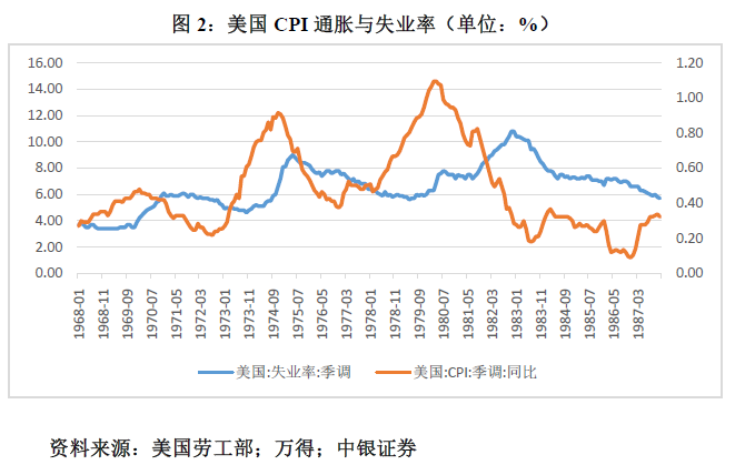 管涛：鲍威尔再遇特朗普，反通胀之路又添变数-第2张图片-彩票资讯