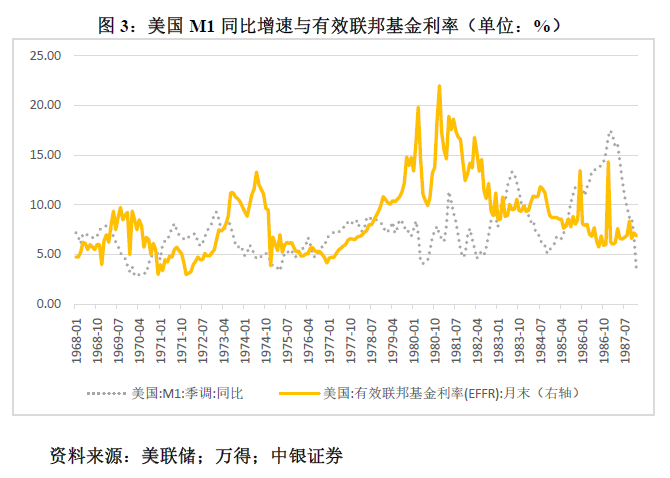 管涛：鲍威尔再遇特朗普，反通胀之路又添变数-第3张图片-彩票资讯