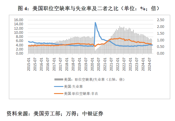 管涛：鲍威尔再遇特朗普，反通胀之路又添变数-第4张图片-彩票资讯