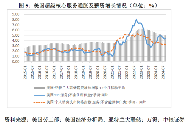 管涛：鲍威尔再遇特朗普，反通胀之路又添变数-第5张图片-彩票资讯