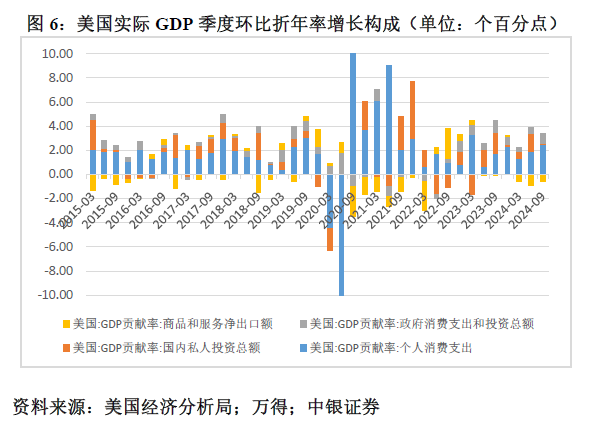 管涛：鲍威尔再遇特朗普，反通胀之路又添变数-第6张图片-彩票资讯