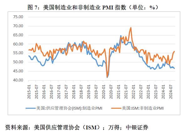 管涛：鲍威尔再遇特朗普，反通胀之路又添变数-第7张图片-彩票资讯