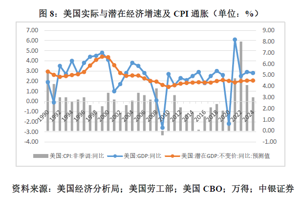 管涛：鲍威尔再遇特朗普，反通胀之路又添变数-第8张图片-彩票资讯