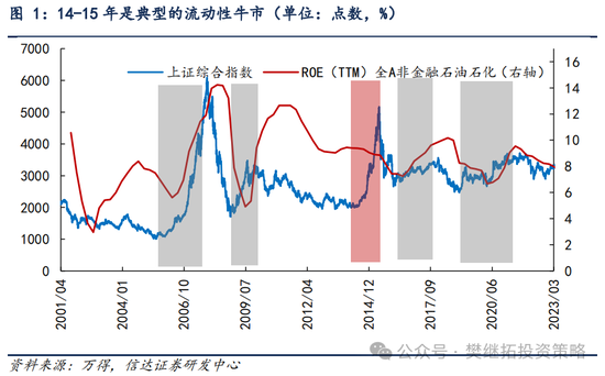 信达策略：流动性牛市，但可能比14-15年慢-第1张图片-彩票资讯