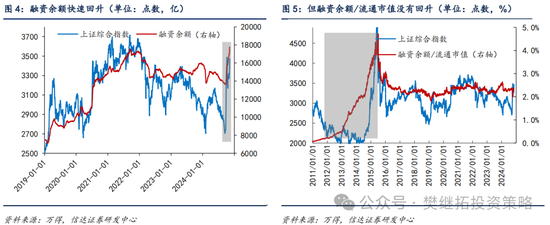 信达策略：流动性牛市，但可能比14-15年慢-第3张图片-彩票资讯