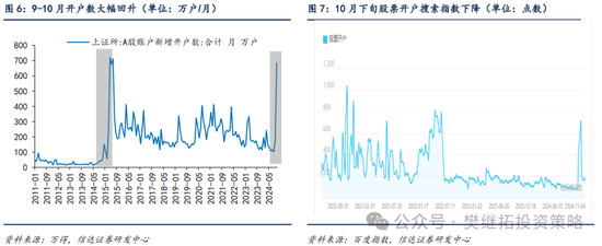 信达策略：流动性牛市，但可能比14-15年慢-第4张图片-彩票资讯