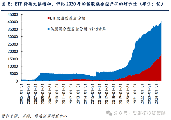 信达策略：流动性牛市，但可能比14-15年慢-第5张图片-彩票资讯