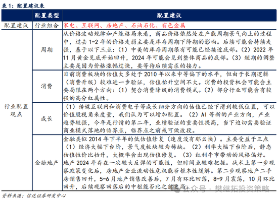 信达策略：流动性牛市，但可能比14-15年慢-第6张图片-彩票资讯