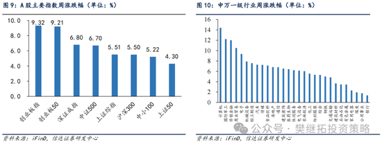 信达策略：流动性牛市，但可能比14-15年慢-第7张图片-彩票资讯