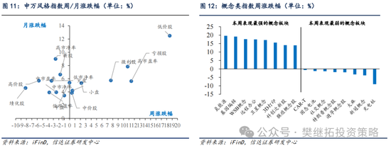 信达策略：流动性牛市，但可能比14-15年慢-第8张图片-彩票资讯