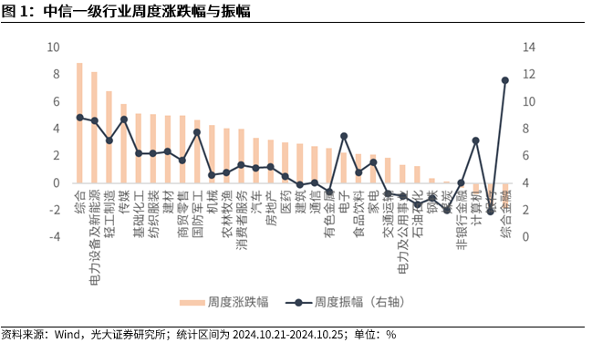 【光大金工】上涨斜率或改变，密切关注量能变化——金融工程市场跟踪周报20241110-第2张图片-彩票资讯