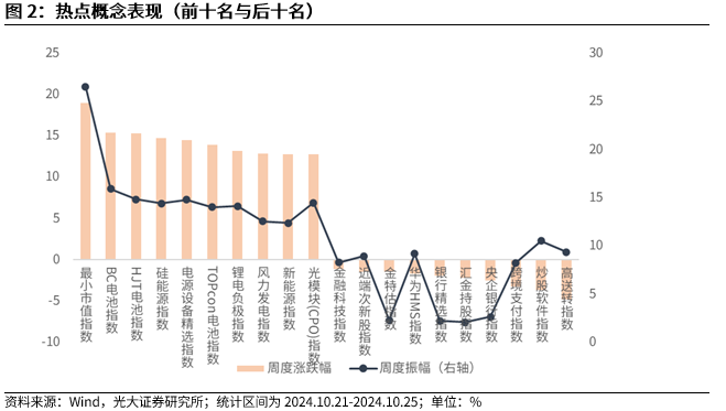 【光大金工】上涨斜率或改变，密切关注量能变化——金融工程市场跟踪周报20241110-第3张图片-彩票资讯