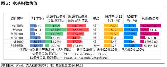 【光大金工】上涨斜率或改变，密切关注量能变化——金融工程市场跟踪周报20241110-第4张图片-彩票资讯