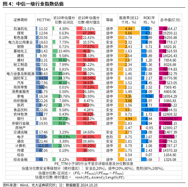 【光大金工】上涨斜率或改变，密切关注量能变化——金融工程市场跟踪周报20241110-第5张图片-彩票资讯