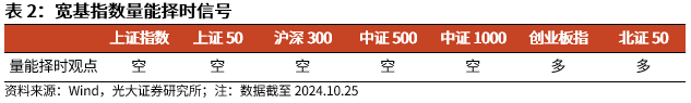 【光大金工】上涨斜率或改变，密切关注量能变化——金融工程市场跟踪周报20241110-第6张图片-彩票资讯