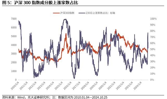 【光大金工】上涨斜率或改变，密切关注量能变化——金融工程市场跟踪周报20241110-第7张图片-彩票资讯