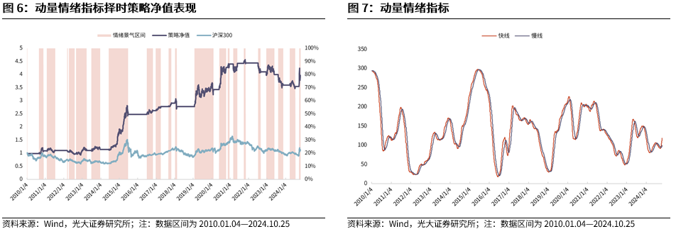 【光大金工】上涨斜率或改变，密切关注量能变化——金融工程市场跟踪周报20241110-第8张图片-彩票资讯