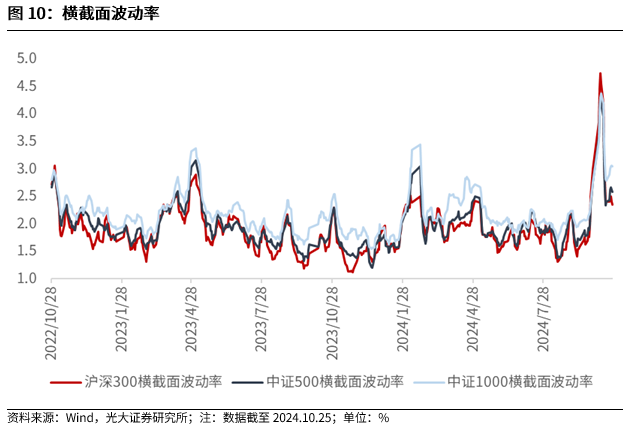 【光大金工】上涨斜率或改变，密切关注量能变化——金融工程市场跟踪周报20241110-第10张图片-彩票资讯