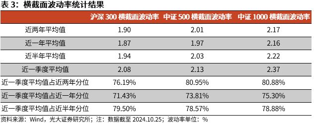 【光大金工】上涨斜率或改变，密切关注量能变化——金融工程市场跟踪周报20241110-第11张图片-彩票资讯