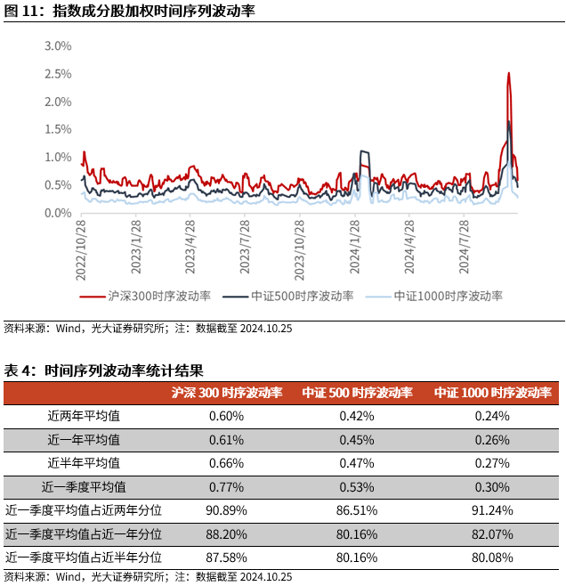 【光大金工】上涨斜率或改变，密切关注量能变化——金融工程市场跟踪周报20241110-第12张图片-彩票资讯