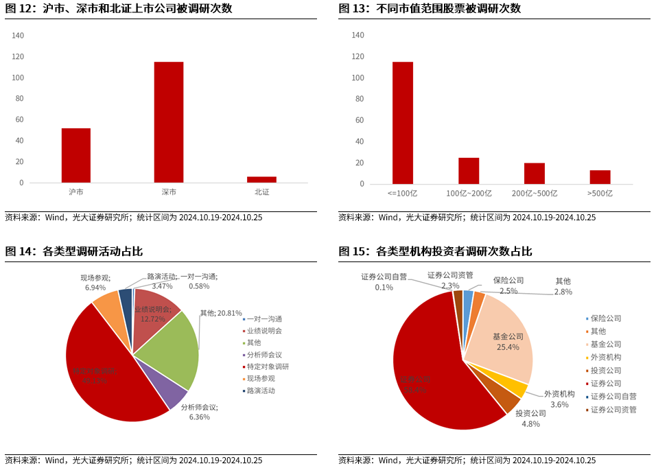 【光大金工】上涨斜率或改变，密切关注量能变化——金融工程市场跟踪周报20241110-第13张图片-彩票资讯