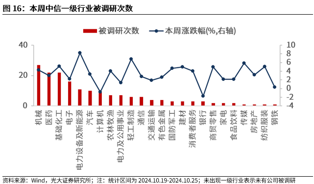 【光大金工】上涨斜率或改变，密切关注量能变化——金融工程市场跟踪周报20241110-第14张图片-彩票资讯