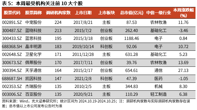 【光大金工】上涨斜率或改变，密切关注量能变化——金融工程市场跟踪周报20241110-第15张图片-彩票资讯